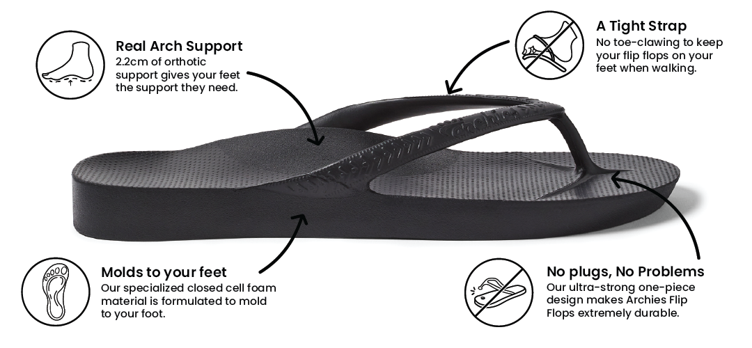 Arch Support Flip Flops - Classic - Black – Archies Footwear Pty