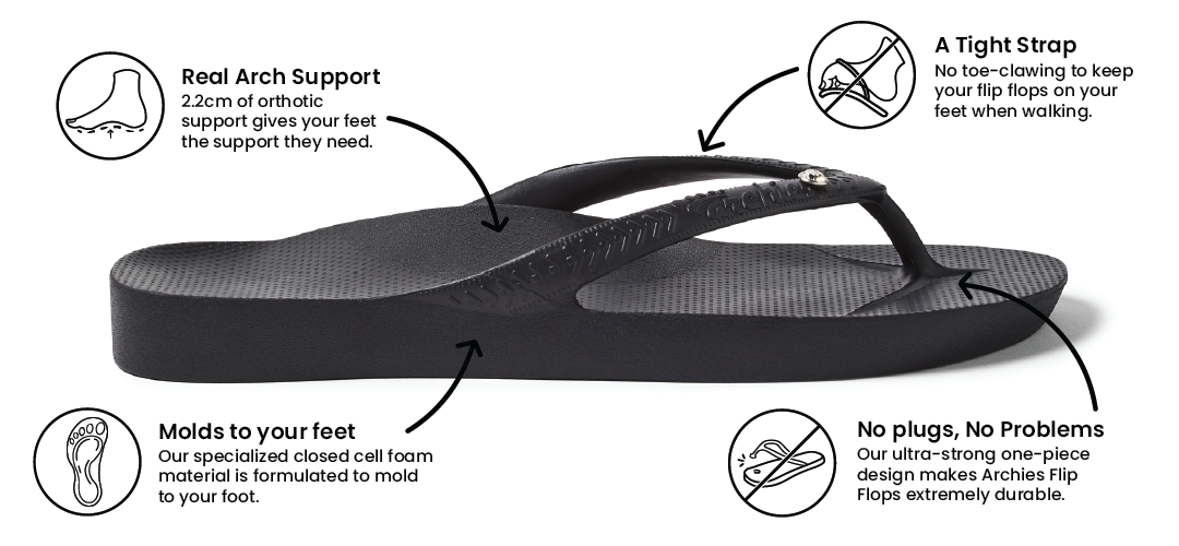 Archies Are Back In Stock!  Our best-selling Archies Arch Support