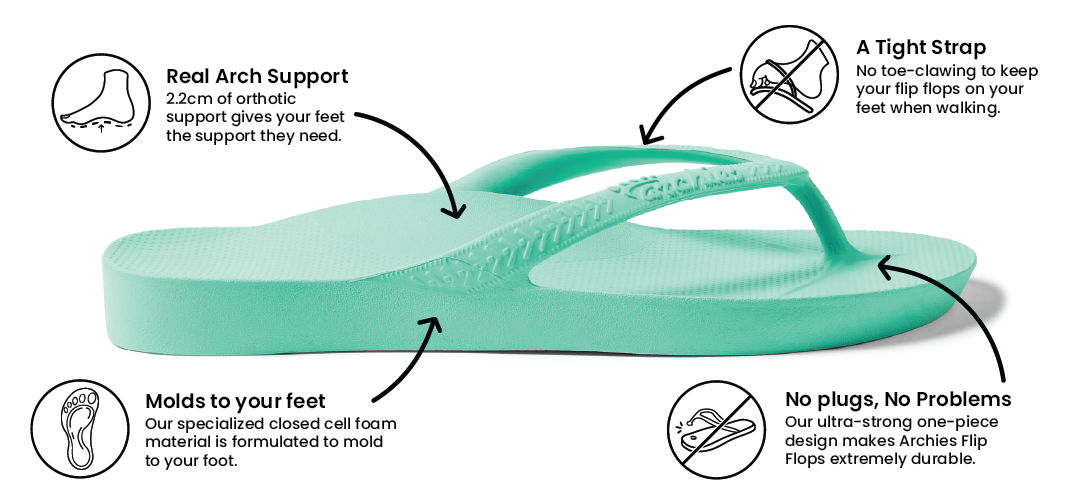 Arch Support Flip Flops - Classic - Mint – Archies Footwear Pty