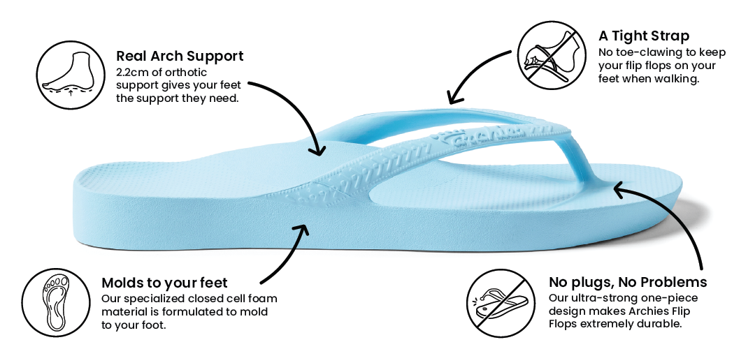 Arch Support Flip Flops - Classic - Sky Blue – Archies Footwear