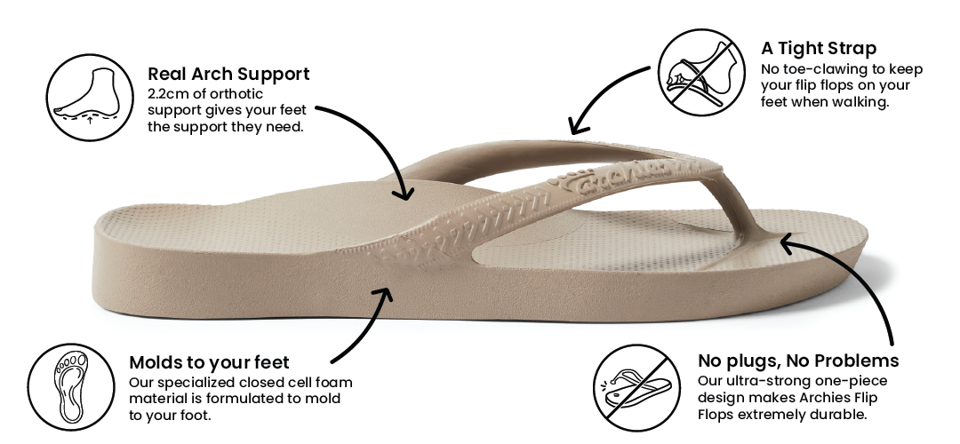 Hey UK! Taupe Archies Arch Support Flip - Archies Footwear